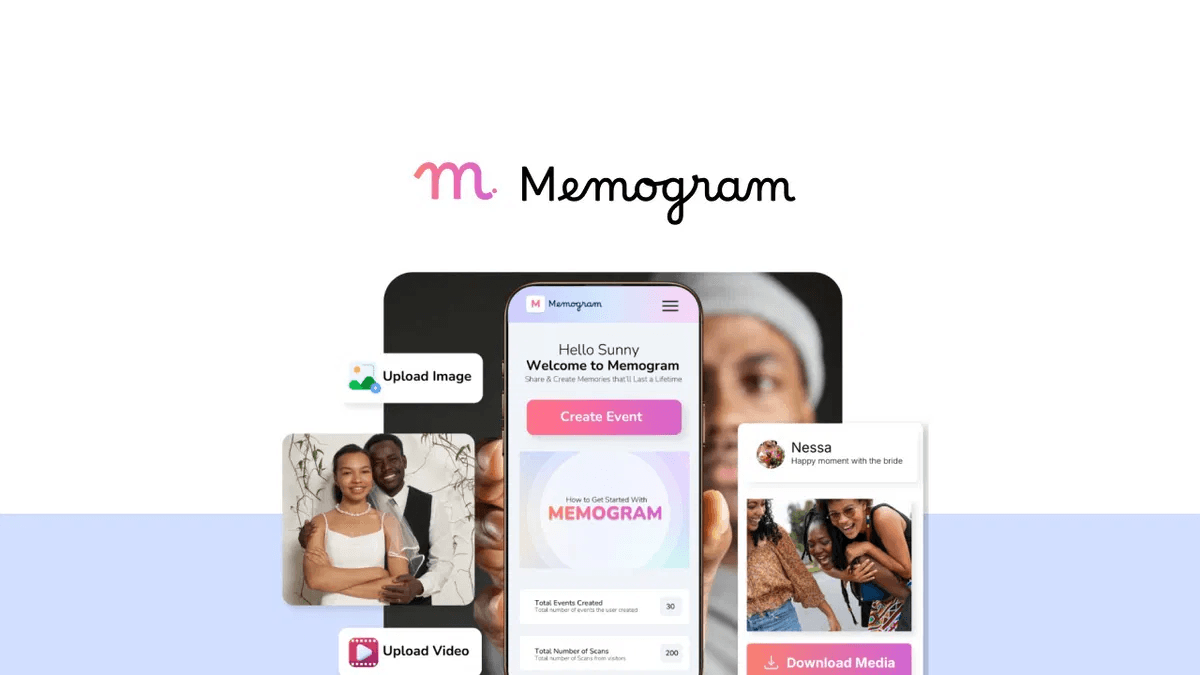 Memogram